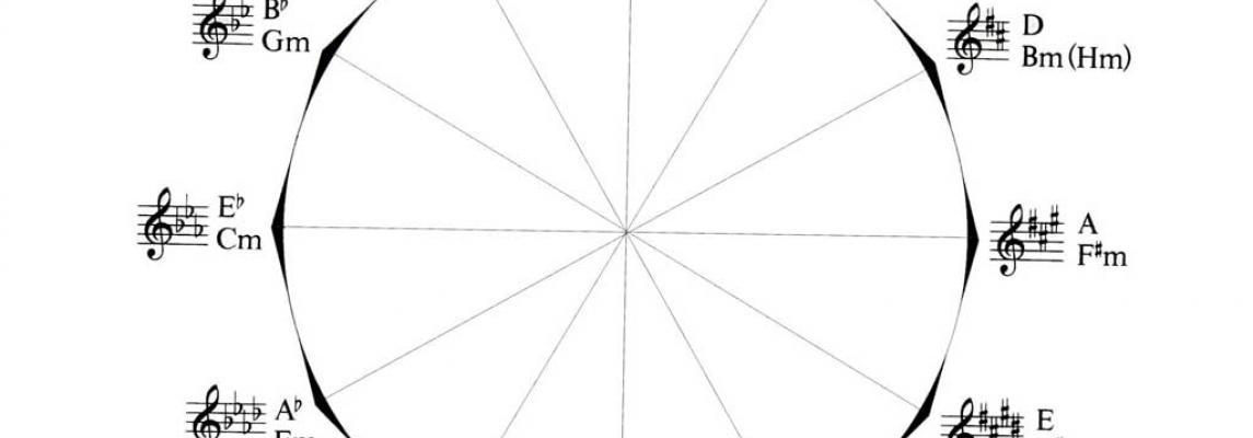 Quintenzirkel