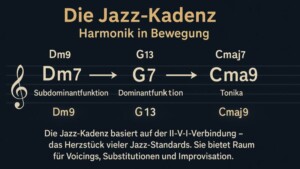 Infografik zur Jazzkadenz: II-V-I-Akkordfolge in C-Dur mit Dm7–G7–Cmaj7, Funktionen Subdominante, Dominante und Tonika, inklusive Jazz-Erweiterungen Dm9, G13 und Cmaj9 auf dunklem Hintergrund.