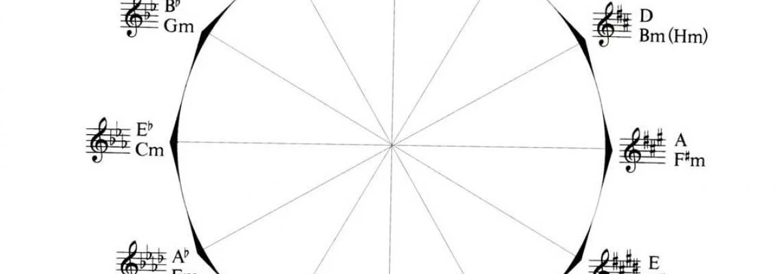 Quintenzirkel